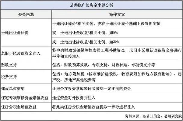 住房养老金试点城市