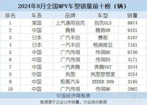 全新别克gl8插混版