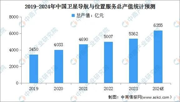 风云四号03批气象卫星启动研制