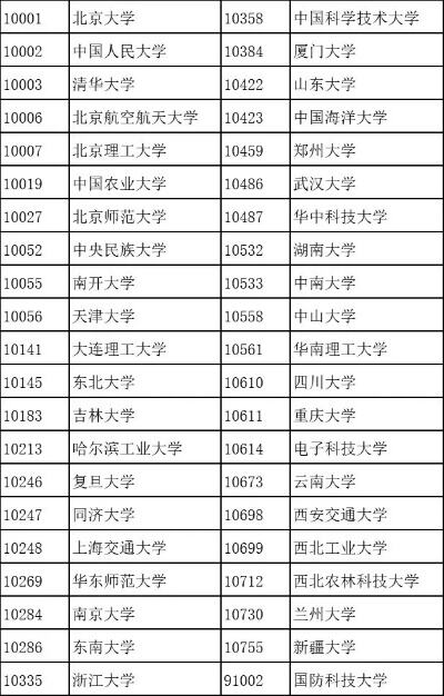 重庆市2024届普通高校毕业生