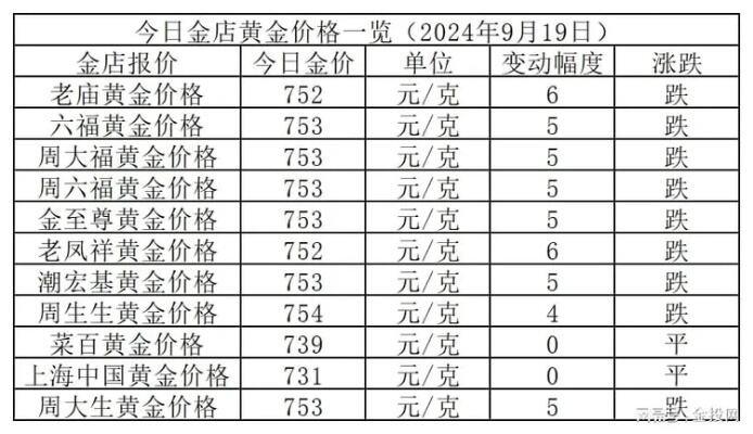 金价上涨黄金回收也火了