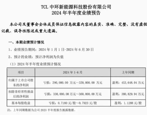 市值缩水1100亿