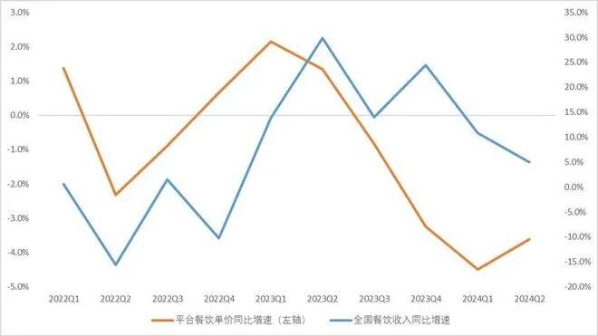 精致餐饮业也看质价比