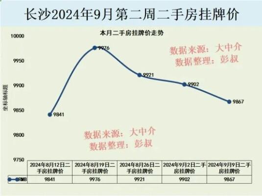 房子买来从330万跌到240万