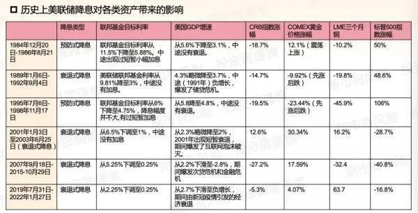 黄金的价格受什么影响