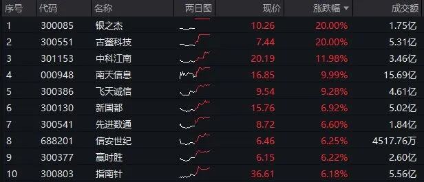 怎么看港股个股