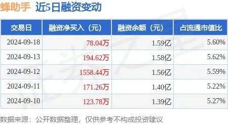 连续9个月净买入