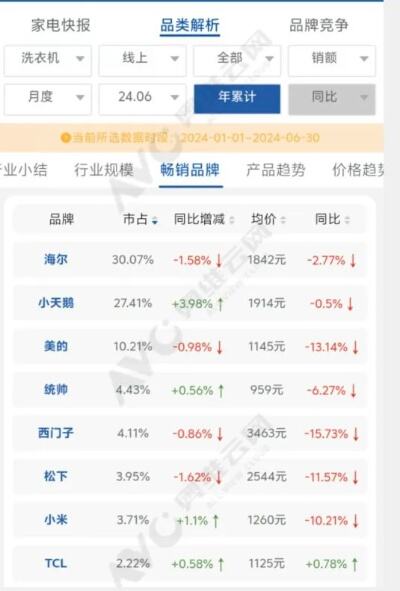 tcl超级筒洗衣机发布