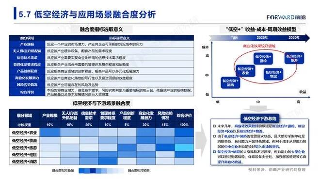 伊利受邀出席中国发展高层论坛