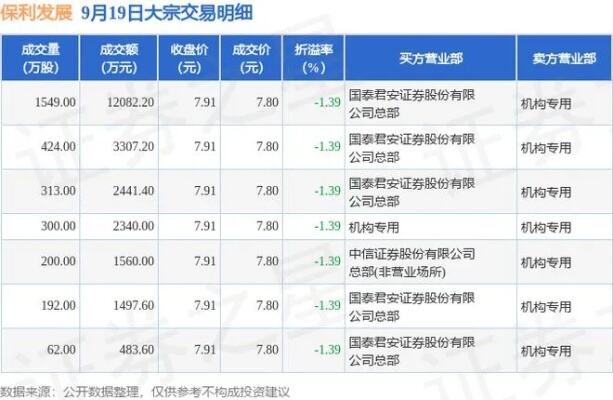 揭秘本周大宗交易