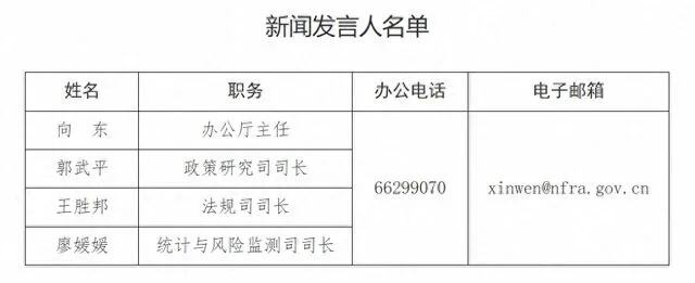 金融监管总局恢复处置司