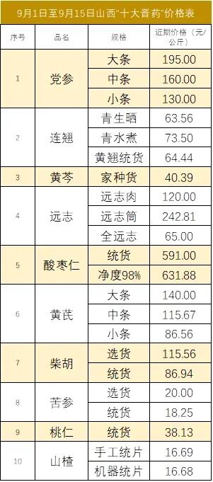 3月15日新华