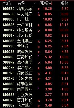 沪指8连阳站稳3000点