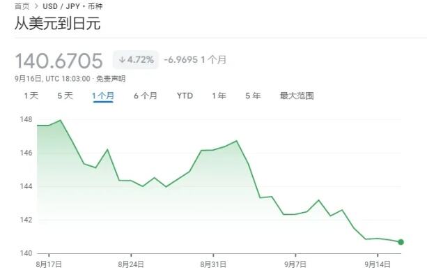 日元汇率跌到160关口后