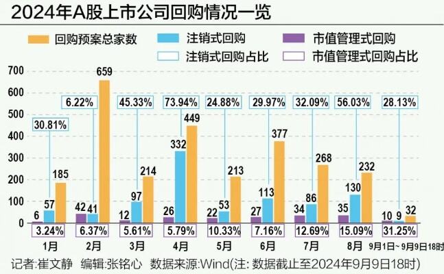 回购计划上市公司再现回购潮