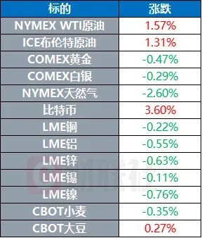 贝莱德环球收益股票进升基金