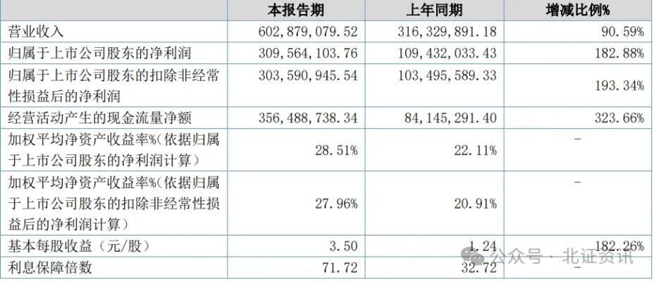 两高晒出2023年成绩单