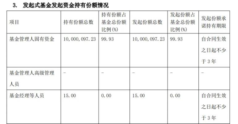 个人养老金基金管理和托管降费