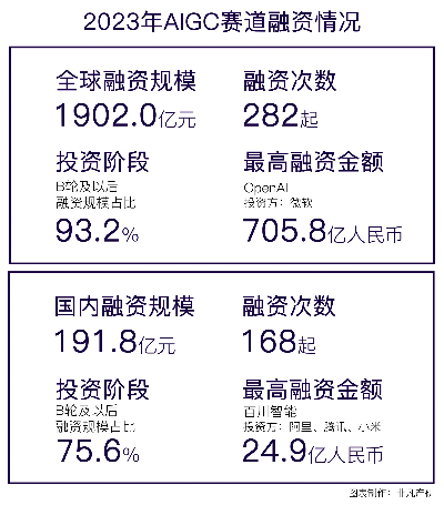 1902亿元投资热潮