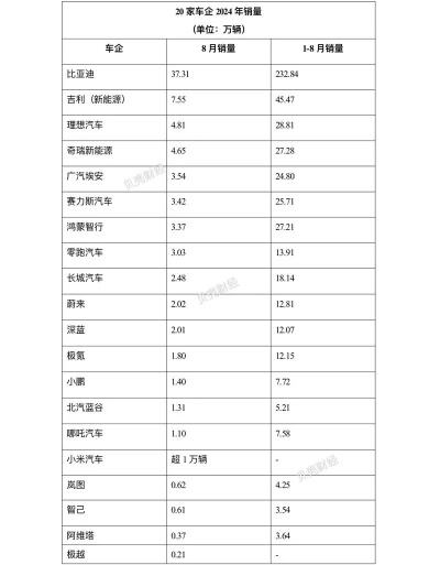 青海首季经济成绩单出炉