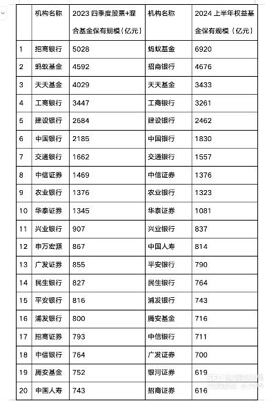 基金代销三巨头有点冷