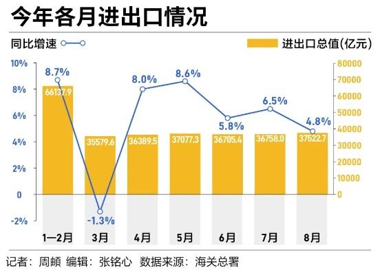 去年12月中国汽车出口增速32