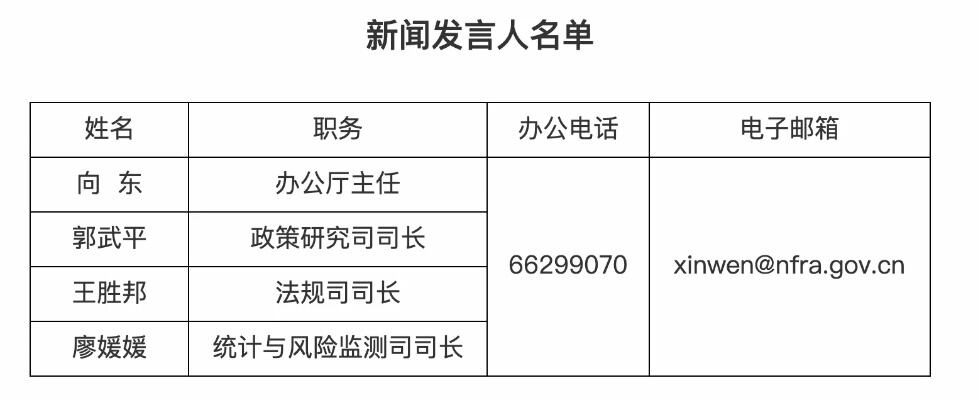 金融监管总局统计监测司