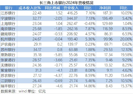 透过税收数据看长三角地区成绩单