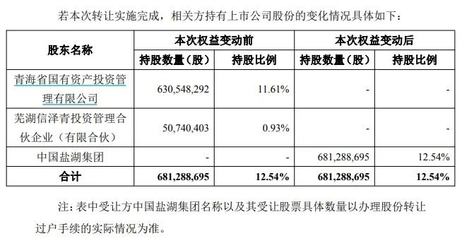 实控人拟变更