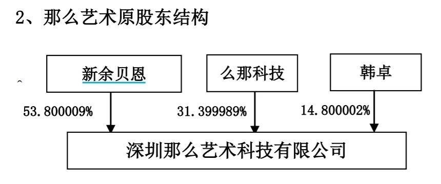 深交所三问丝路视觉关联收购案