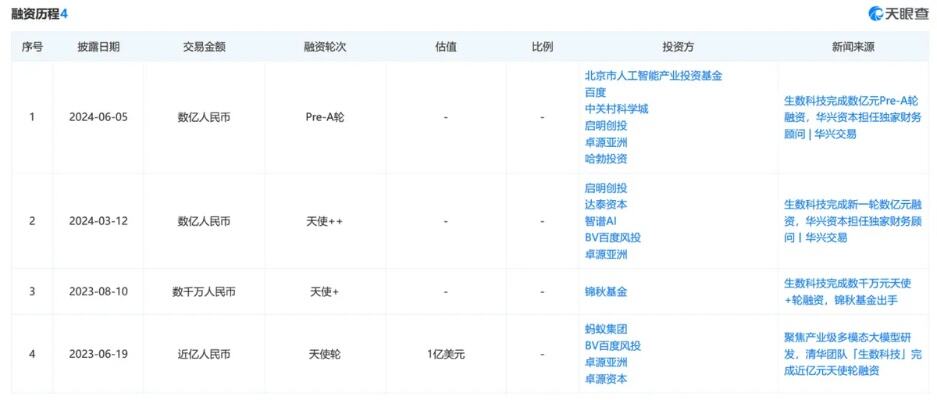 sora为何出自openai