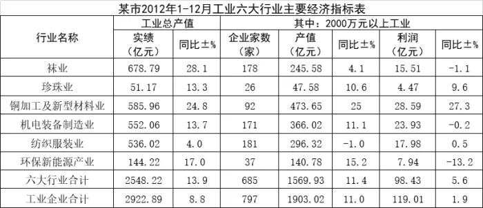 公共基础知识真题特训