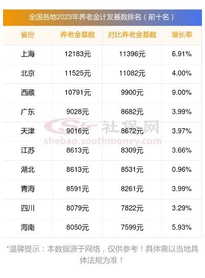 2024年养老金调整消息出炉了