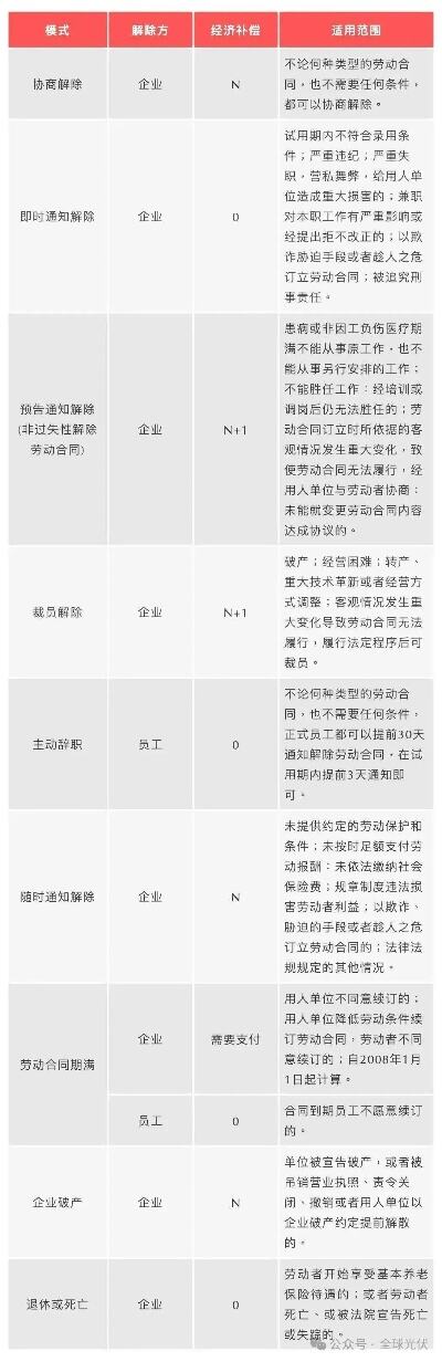 光伏企业裁员传言背后