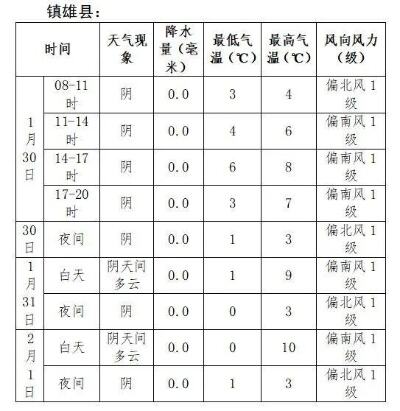 云南镇雄今晨突发山体滑坡