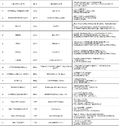 辽宁消防曝光20家火灾隐患单位