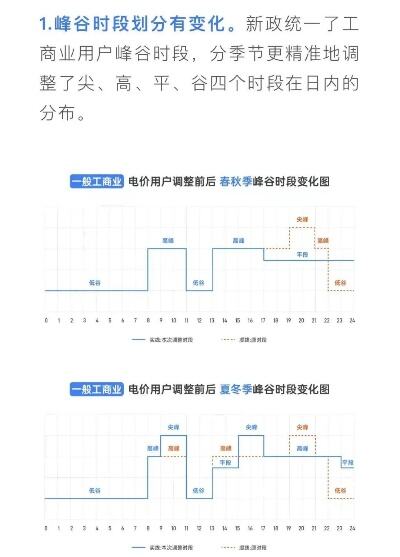 下月起工商业用户调整分时电价