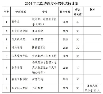 全校微信公众平台排行榜