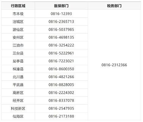 四川省医保局重要提醒