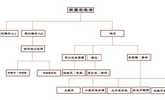 庆余年终极大结局揭秘