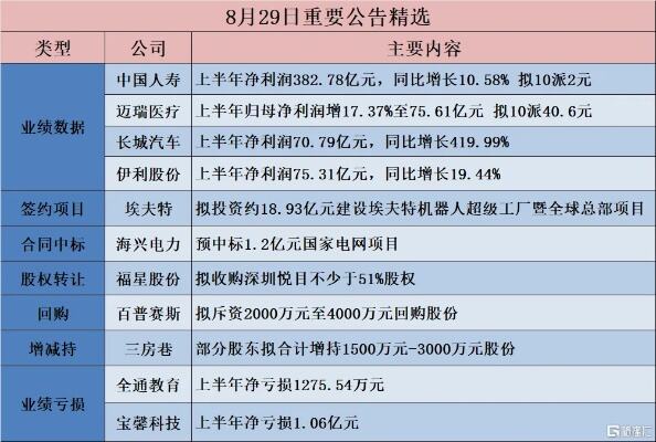 99比79大胜陕西队