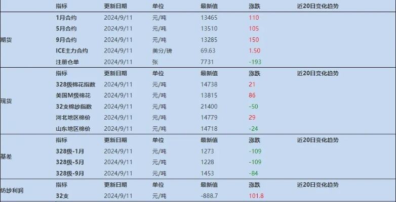 中国每年需进口200万吨棉花