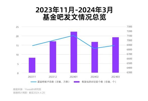 基金代销江湖变局 ：蚂蚁夺下行业第一 券商领跑细分赛道