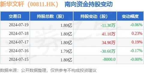 3月19日新华