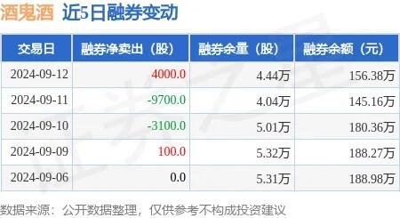 卖到7000元