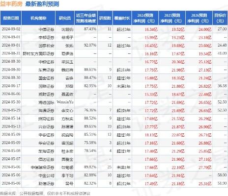 益丰药房获东吴证券买入评级