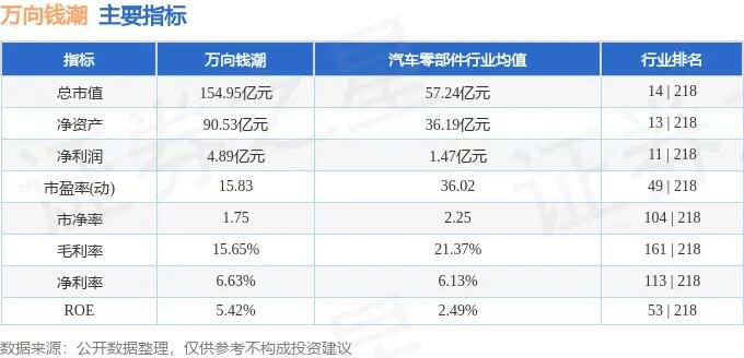 万向钱潮股票