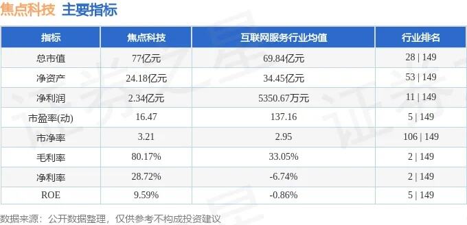 3月21日焦点图