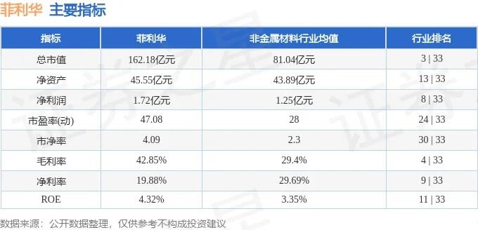 利华四十七场不败