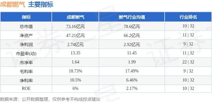 成都通报居民燃气问题